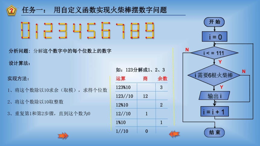 2.4 可以复用的代 课件(共14张PPT) 2023—2024学年教科版（2019）高中信息技术必修1