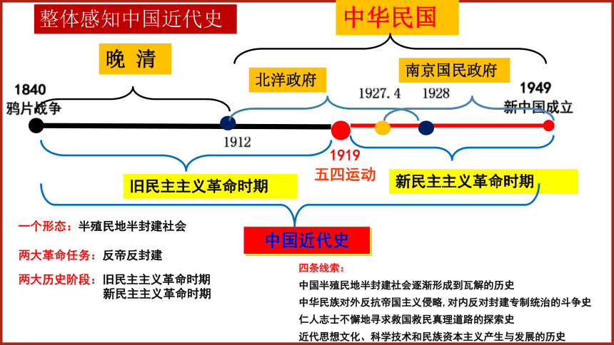 2023-2024学年八年级上学期期中历史【复习课件】（53页）