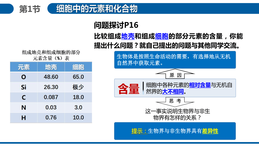 2.1细胞中的元素和化合物课件（共35张PPT）2023-2024学年高一上学期生物人教版必修1