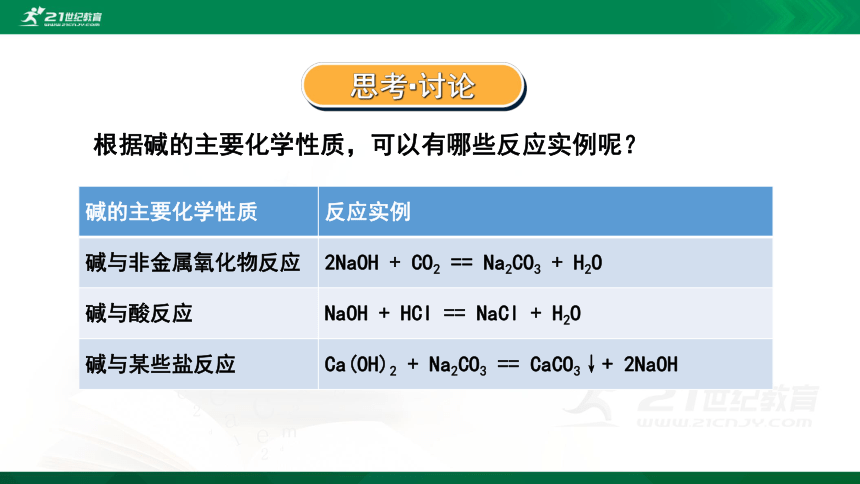 第一章第一节（第2课时）（共28页） 物质的分类及转化