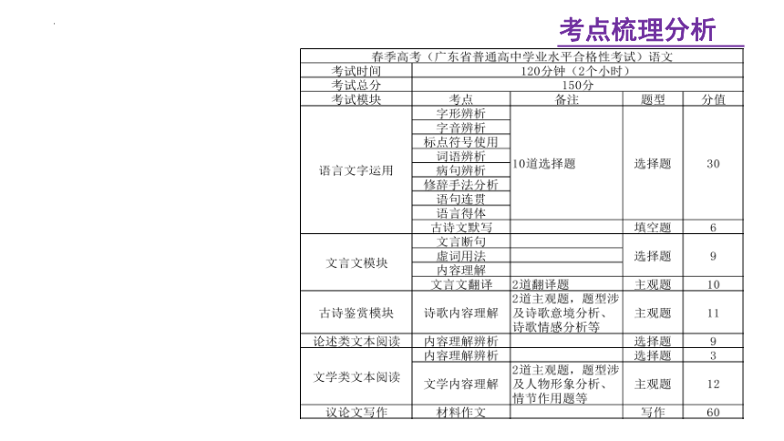 备战2024年广东春季高考一一近3年真题考点分析课件(共92张PPT)