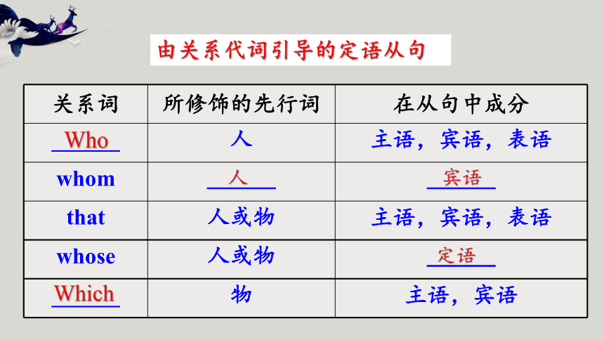 Unit 4  Topic 3 China is the third nation that sent a person into space.Section B 精品课件 +嵌入音频(共31张PPT