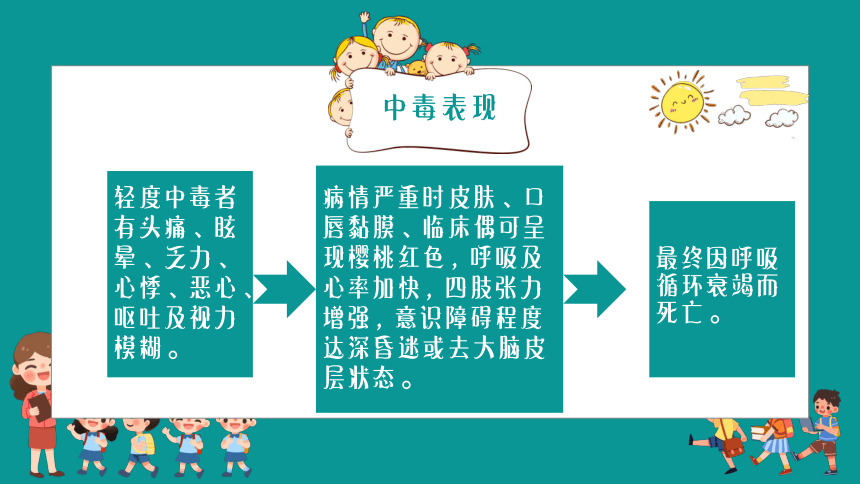 预防煤气中毒安全讲解主题班会 课件(共15张PPT)