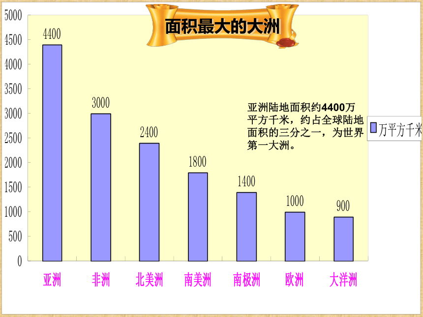 商务星球版七年级下册地理6.1世界第一大洲 课件（内含视频，共44张PPT）