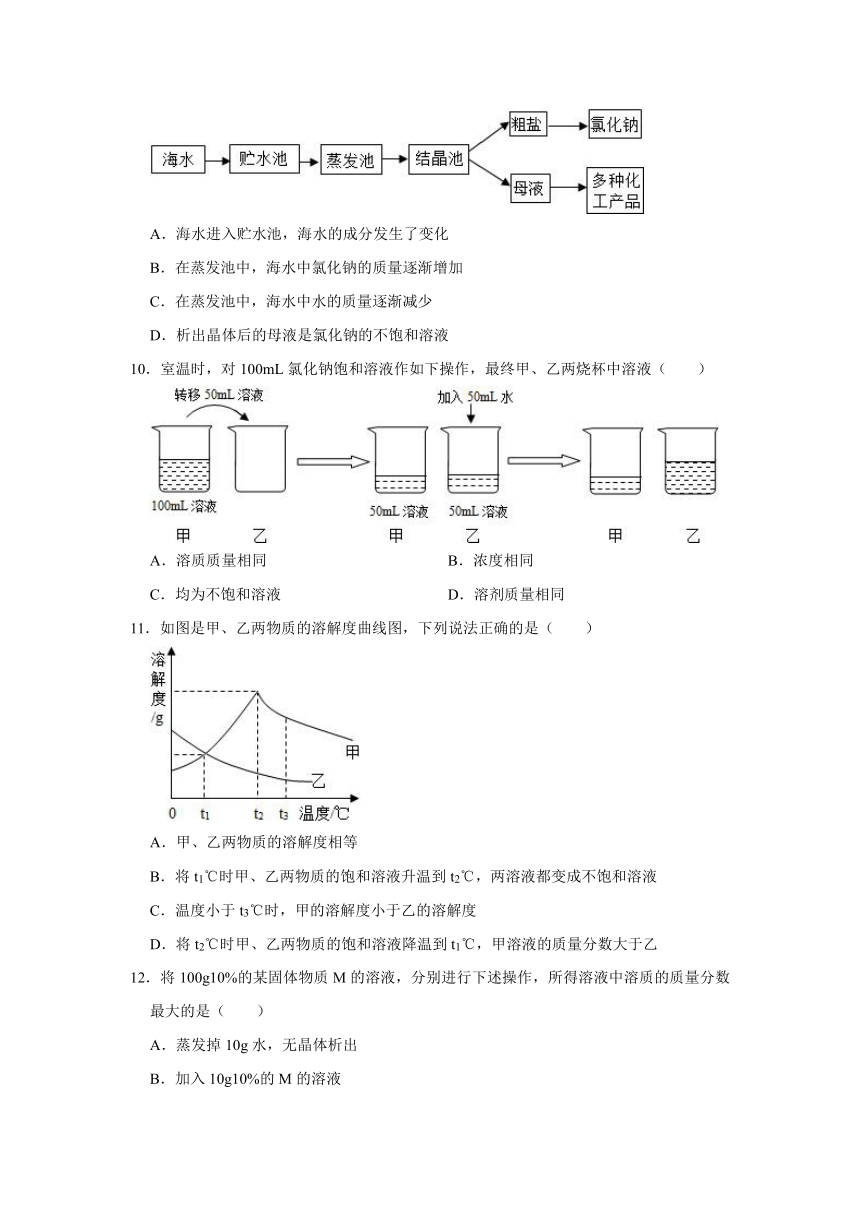 人教新版九年级下册 第九单元 溶液 2023年单元测试卷(含解析)