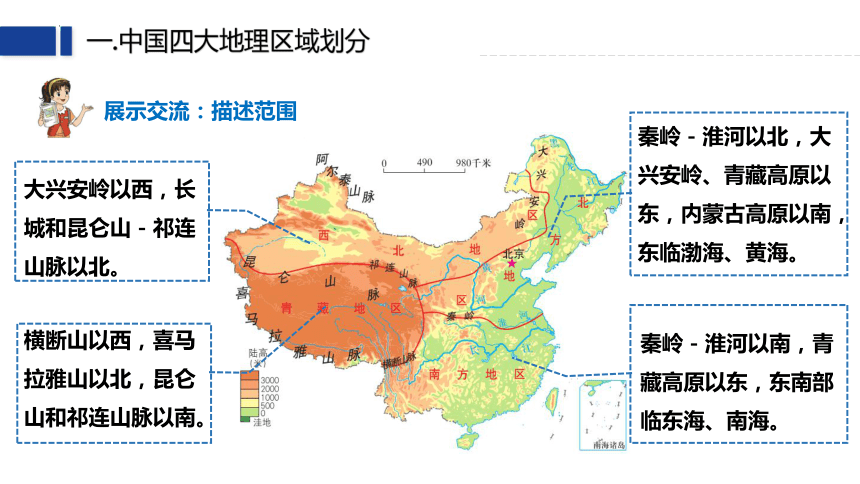 八下第五章《中国四大地理区域划分》课件(共32张PPT)