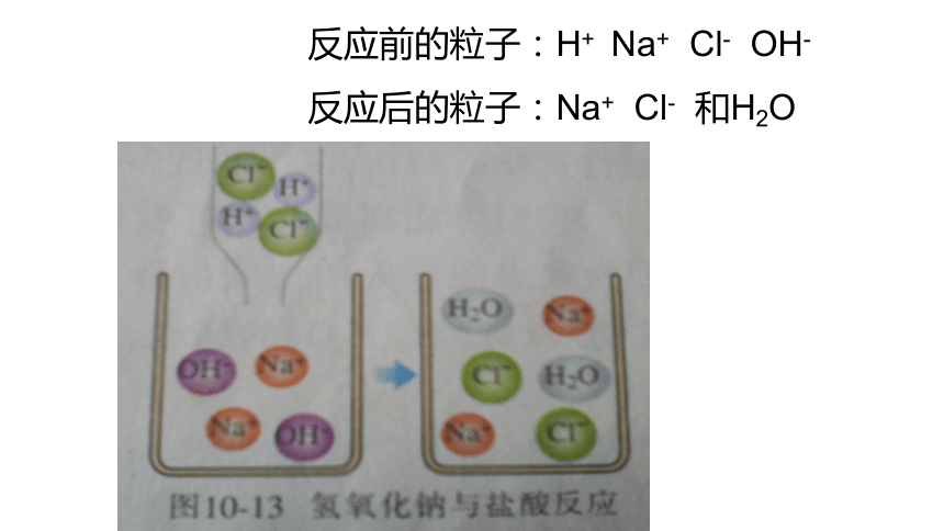 人教版九年级化学下册 课题2 酸和碱的中和反应