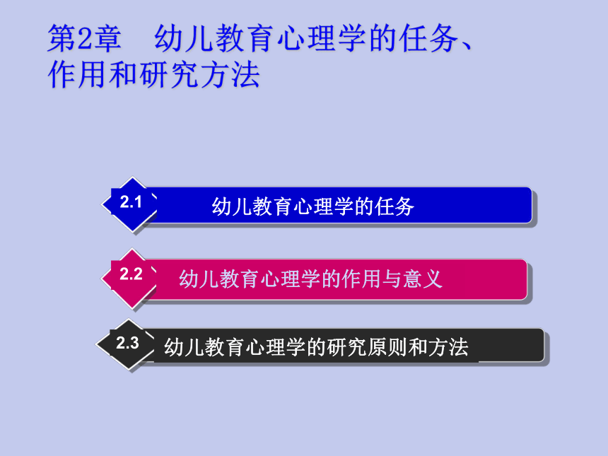 第2章  幼儿教育心理学的任务、作用和研究方法 课件(共31张PPT)-《幼儿教育心理学》同步教学（武汉大学出版社）