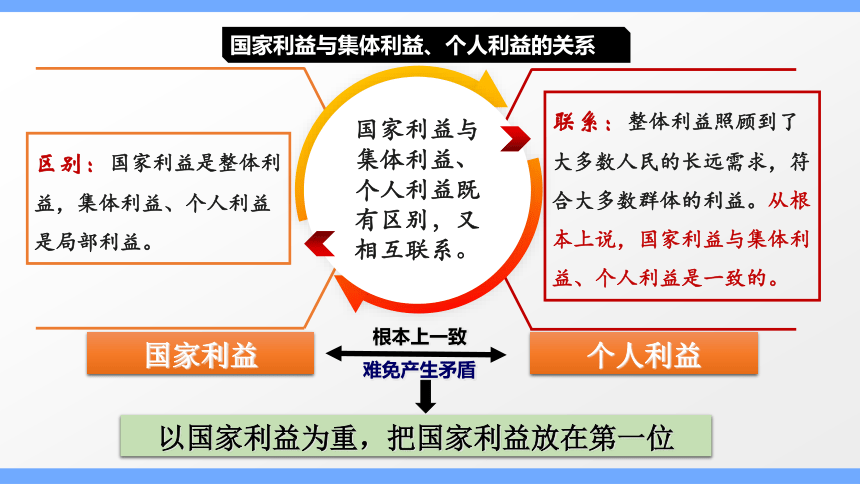 【新课标】八上第四单元 维护国家利益 复习课件