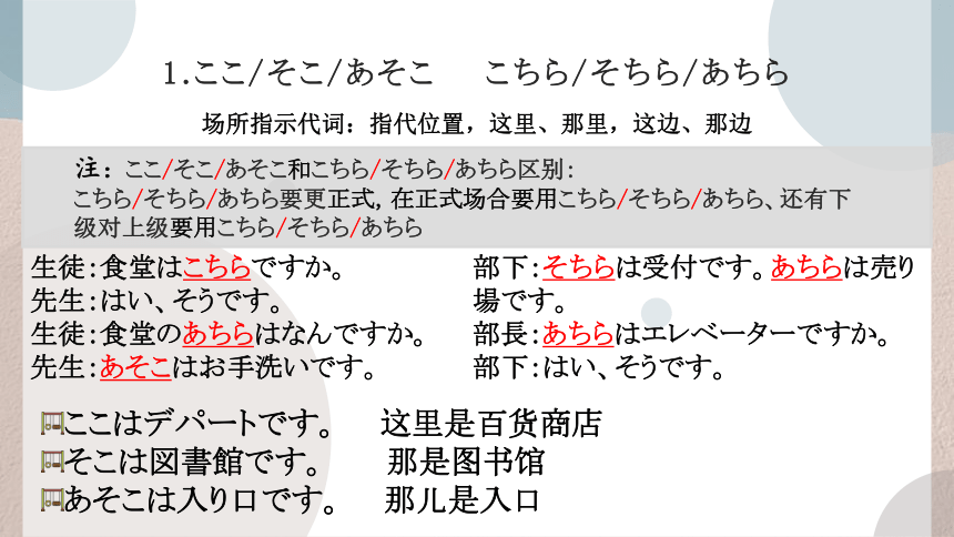 3    ここはデパートです 课件高中日语 新版标准日语初级上册（31张）