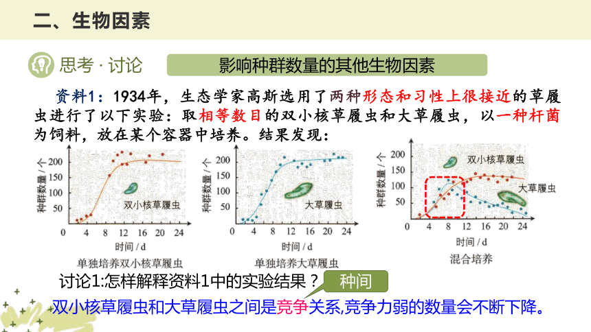 高中生物学人教版（2019）选择性必修2同步课件：1.3 影响种群数量变化的因素(共35张PPT)