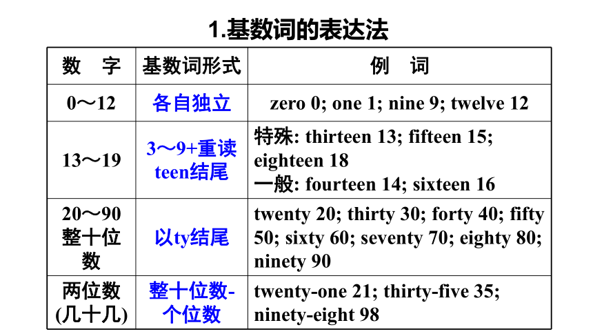 Unit 7 How much are these socks? Section A  Grammar focus-3c课件(共20张PPT)