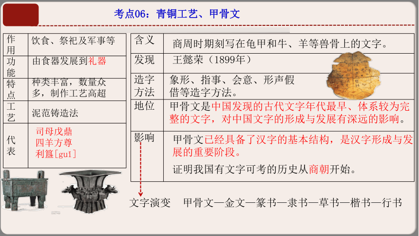 【期中复习课件】人教统编版历史七上 期中复习早读晚诵（1-13课）课件