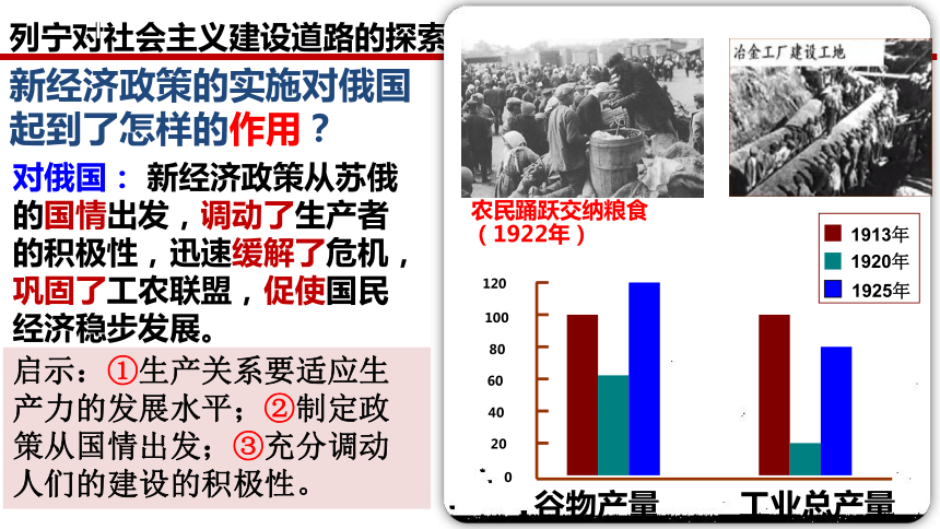 第11课苏联的社会主义建设课件(共39张PPT)部编版九年级历史下册