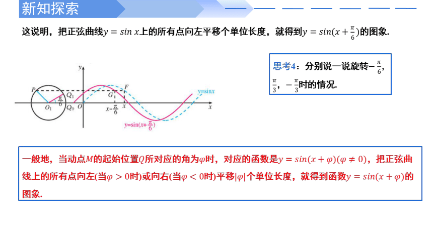 数学人教A版（2019）必修第一册5.6函数y=Asin(ωx φ)  课件（共41张ppt）