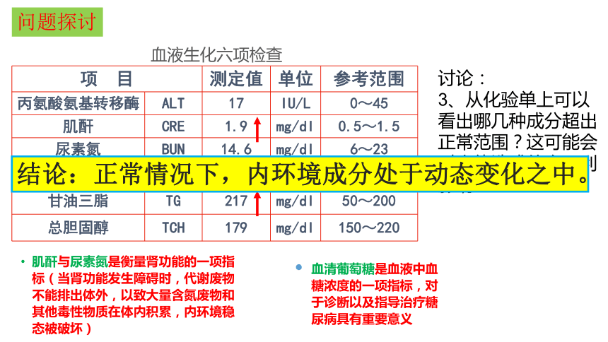 （新教材）人教版（2019）高中生物 选择性必修1 1.2 内环境的稳态  课件(共33张PPT)