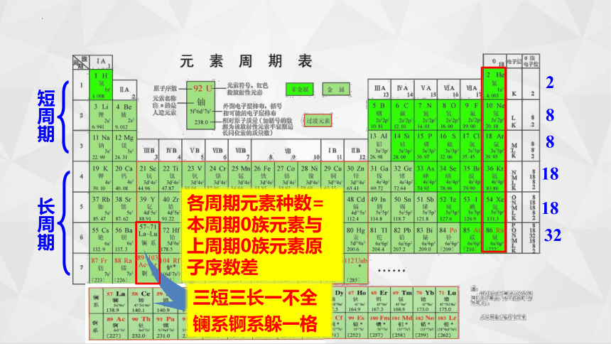 4.1元素周期表（第二课时）课件(共37张PPT)2023-2024学年高一上学期化学人教版（2019）必修第一册