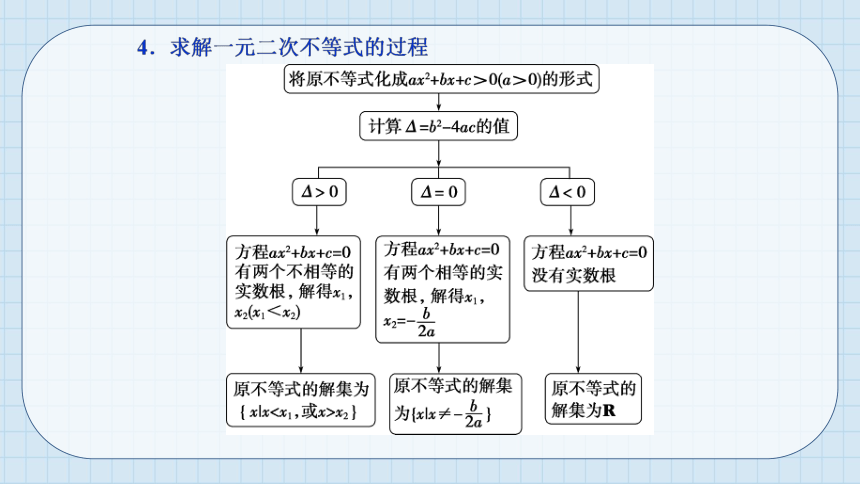 2.3 二次函数与一元二次方程、不等式 课件(共45张PPT)——高中数学人教A版（2019）必修第一册