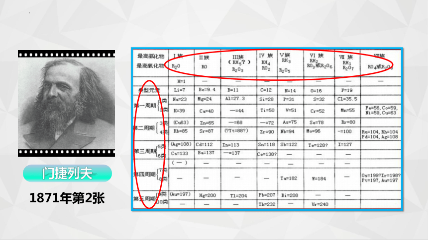 4.1元素周期表（第二课时）课件(共37张PPT)2023-2024学年高一上学期化学人教版（2019）必修第一册