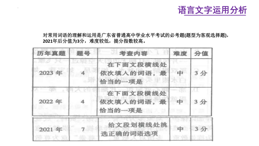 备战2024年广东春季高考一一近3年真题考点分析课件(共92张PPT)