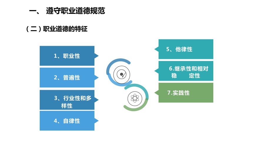 项目三  增进职业能力与职场适应 课件(共27张PPT) 《就业与创业指导（第二版）》（高教版）