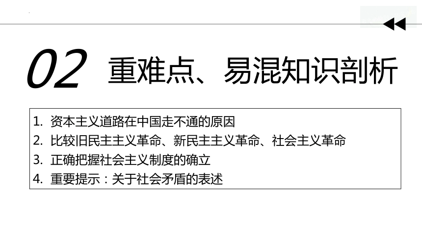 第二课 只有社会主义才能救中国 课件(共23张PPT)高一政治（统编版必修1）