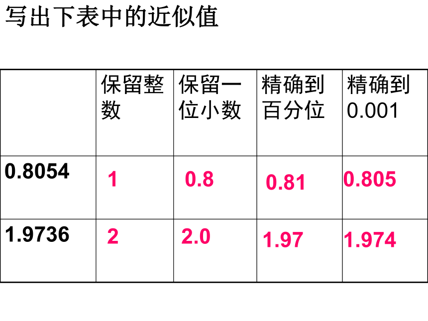 西师大版 五年级上册3.4商的近似值 课件 14张PPT