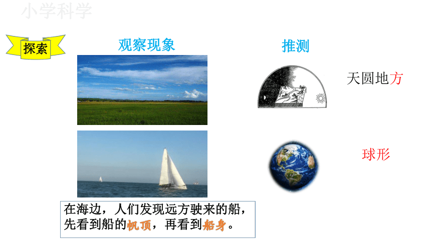 教科版（2017秋）三年级下册3.6地球的形状课件（19张PPT)