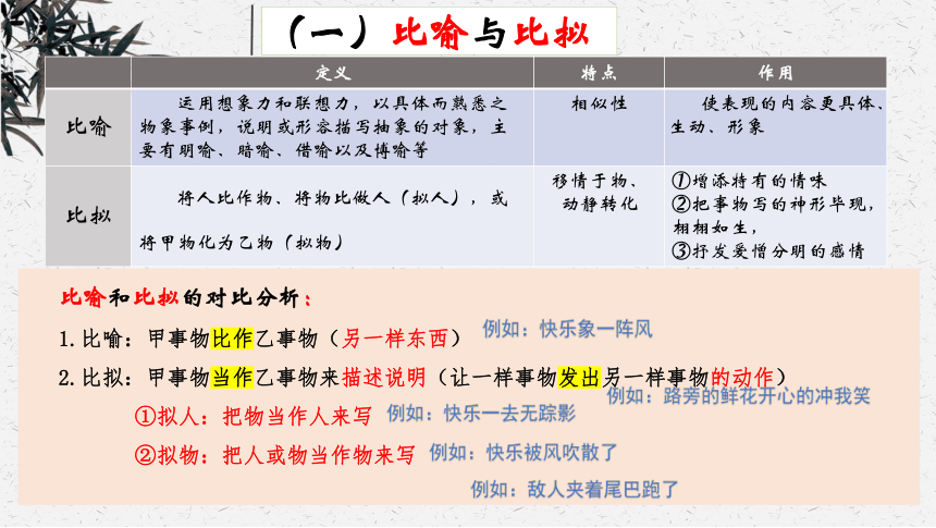 2024届高考语文复习：修辞手法鉴赏，效果用法赏析课件(共43张PPT)