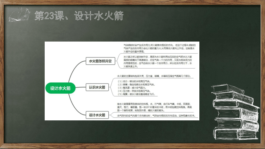 第七单元 设计与工程（复习课件）-(共20张PPT)2023-2024学年六年级科学上册单元速记·巧练（青岛版）