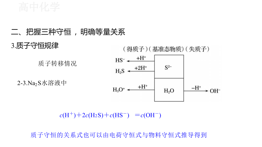 3.2.1 水溶液中的离子平衡专题课件（21张PPT）