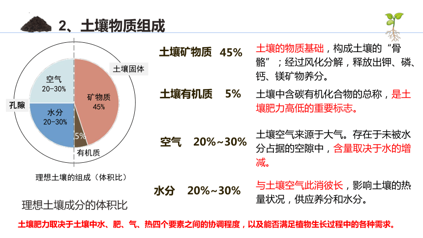 高中地理中图版（2019）必修一2.6土壤的主要形成因素课件（共74张ppt）