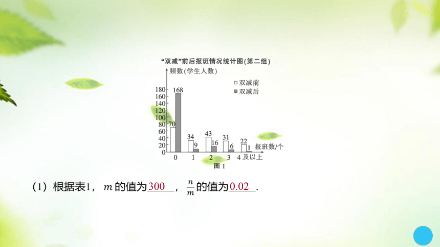 2024中考数学总复习课件：第31讲 数据的分析(共42张PPT)