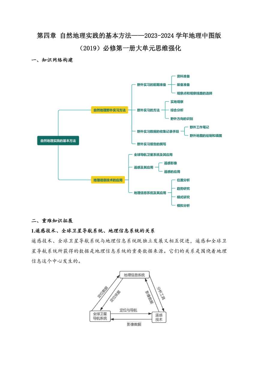 第四章 自然地理实践的基本方法——2023-2024学年地理中图版（2019）必修第一册大单元思维强化