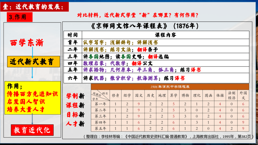 第26课教育文化事业的发展  课件