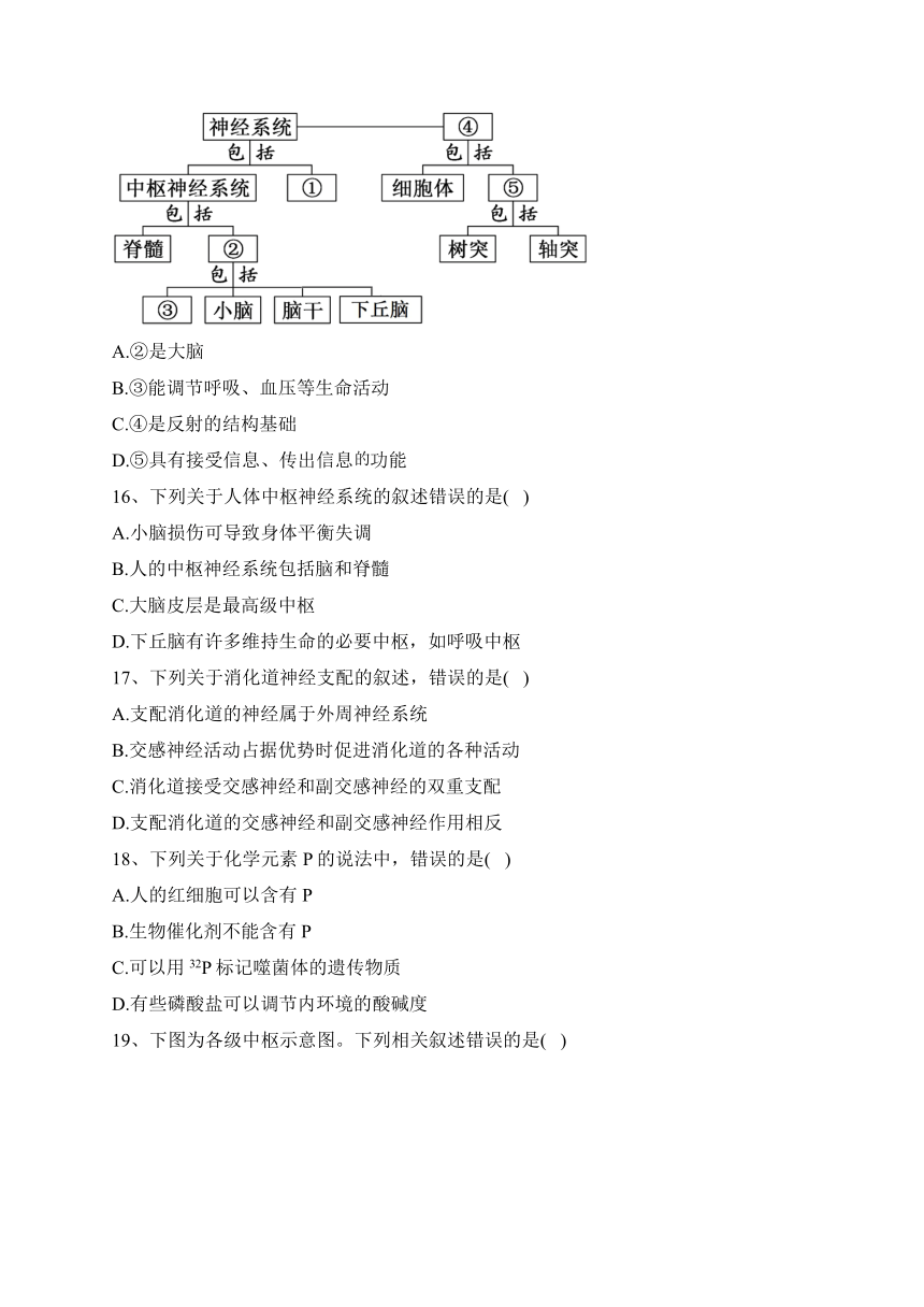 新疆和田地区民丰县多校2022-2023学年高二上学期期中联考生物试卷(含答案解析)