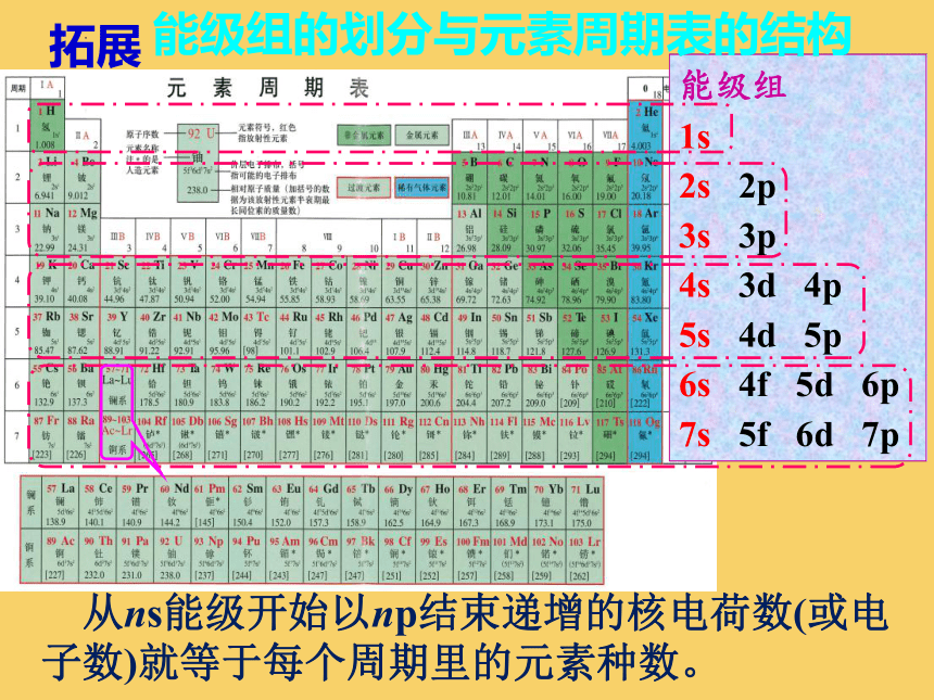 1.2.2原子结构与元素性质课件(共53张PPT)(人教版2019选择性必修 2 )