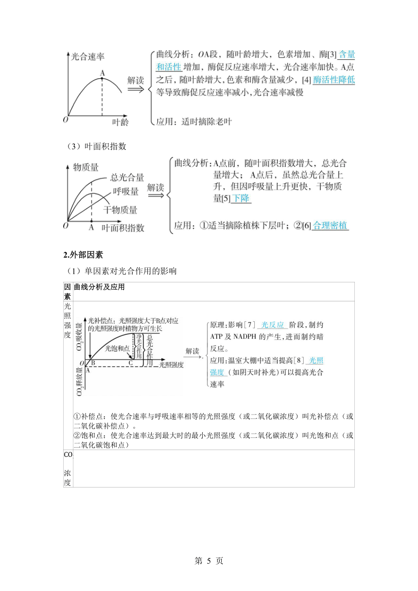 生物学高考备考学案：3-5  影响光合作用的因素及其应用（含答案）