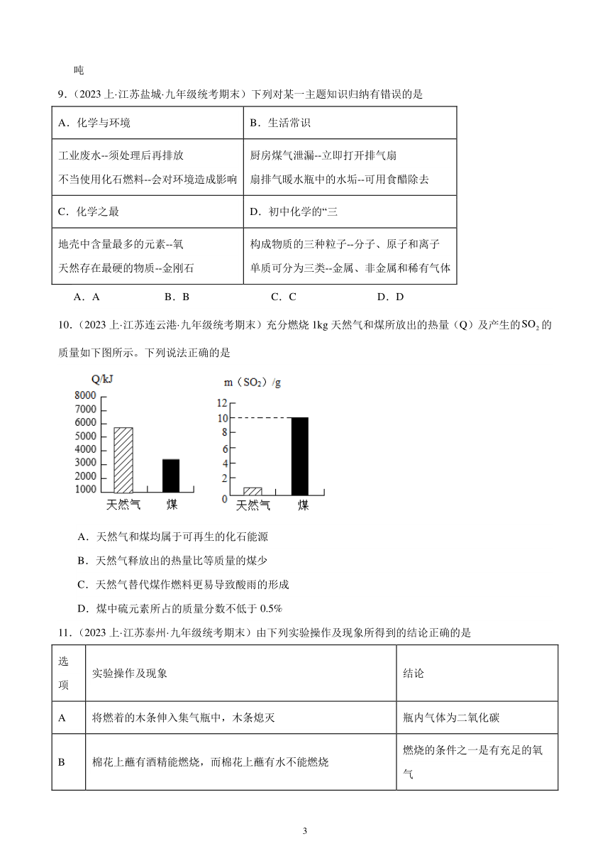 第七单元 燃料及其利用 综合复习题(含解析)（江苏地区适用）——2023-2024学年人教版化学九年级上册