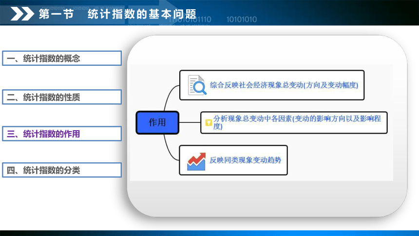 7.1统计指数的基本问题 课件(共16张PPT)-《统计基础知识》同步教学（武汉大学出版社）