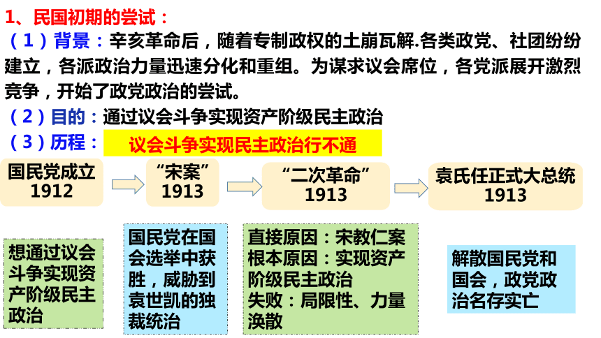 第3课中国近代至当代政治制度的演变课件 (共30张PPT) 2023-2024学年高二上学期历史统编版（2019）选择性必修1国家制度与社会治理