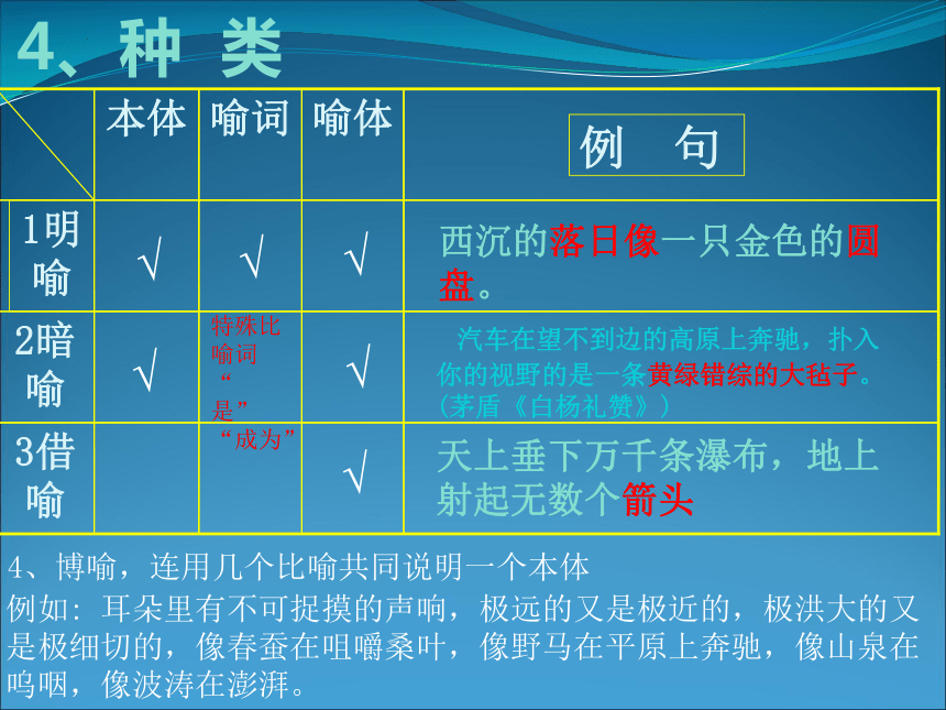 2024年高考语文二轮复习之常见的修辞手法（共98张ppt）