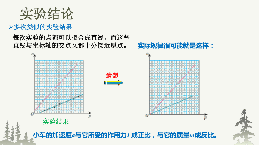 4.3牛顿第二定律课件（共20张PPT） 高一上学期物理人教版（2019）必修第一册