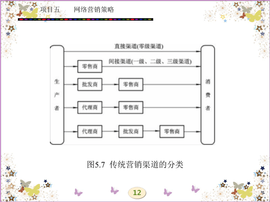 学习任务十  网络营销渠道策略 课件(共43张PPT)- 《网络营销理论与实务》同步教学（西安电科版·2010）