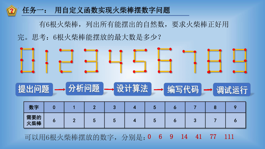 2.4 可以复用的代 课件(共14张PPT) 2023—2024学年教科版（2019）高中信息技术必修1