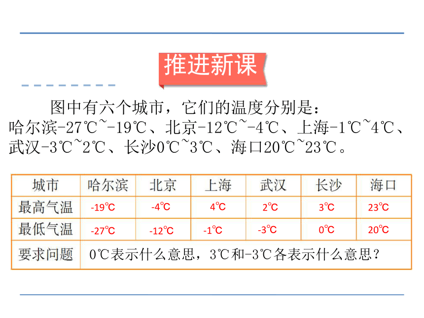 六年级数学下册课件   负数  人教版（共38PPT）