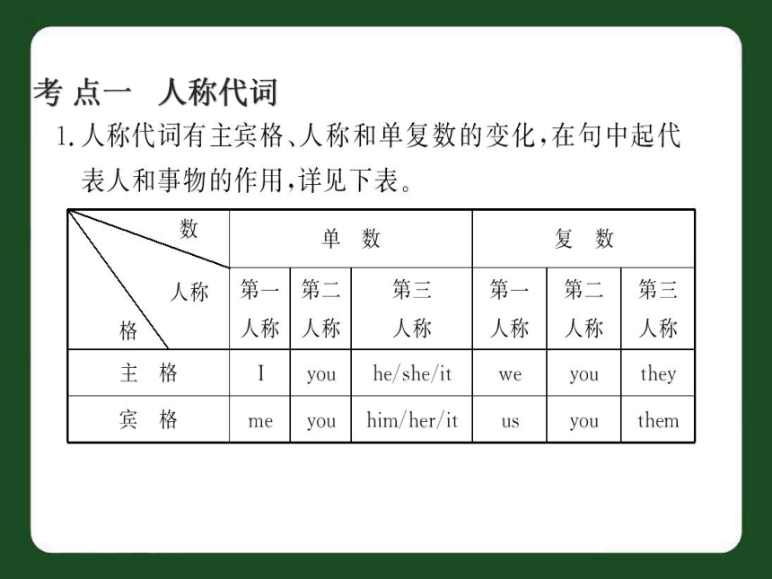 中考英语代词考点复习课件