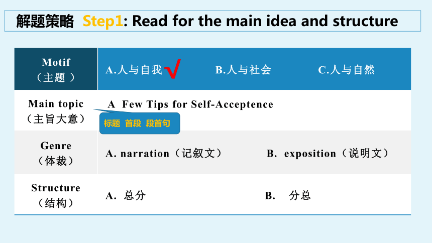 2024届高三复习课优质课之阅读七选五课件(共33张PPT)