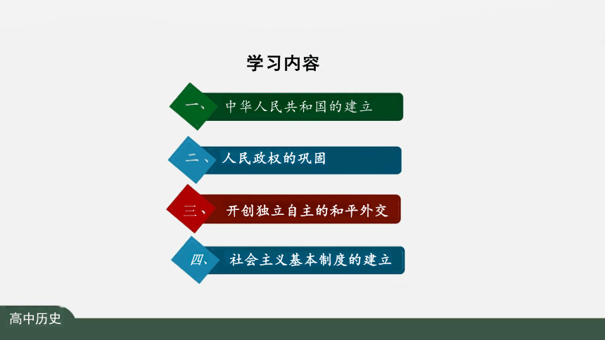 纲要（上）第25课 中华人民共和国成立和向社会主义的过渡 课件（共39张PPT）