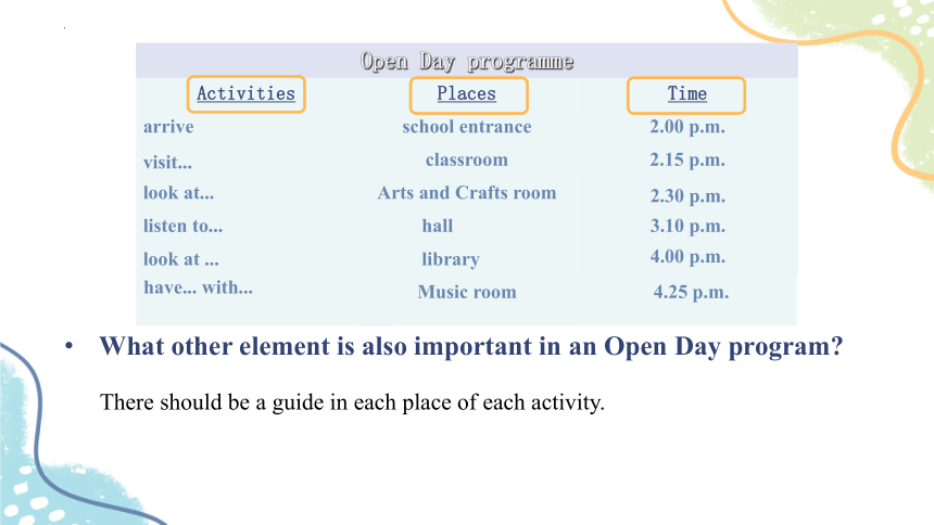 Module 2 Places and activities  Unit 5 Open Day 课件(共17张PPT)